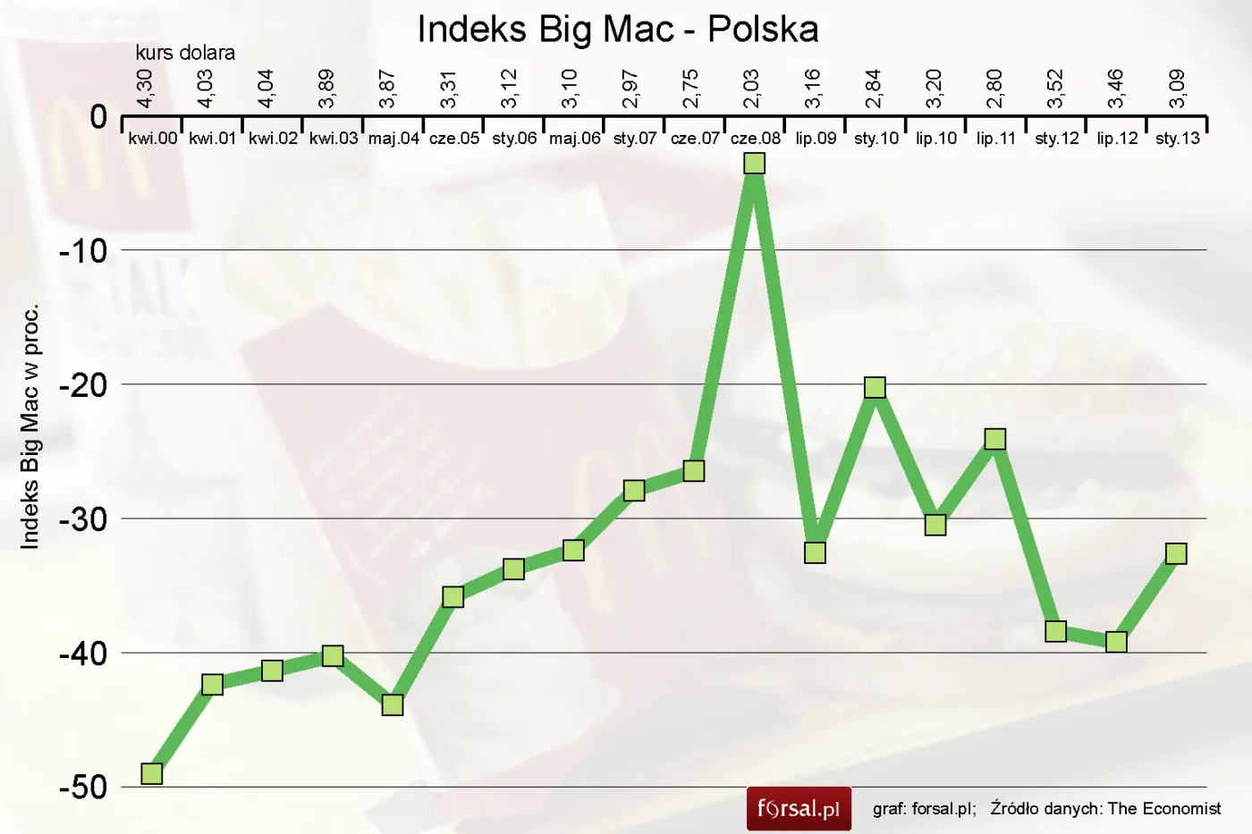 1194468-indeks-bigmac-dla-polski.jpg
