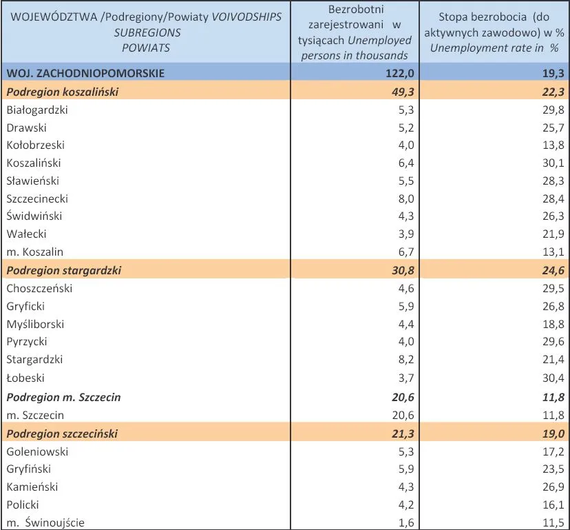 1263875-bezrobocie-w-polsce-w-lutym-2013-r-woj-zachodniopomorskie.jpg