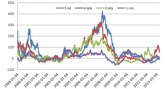 Strategie gry giełdowej: czas działa na korzyść inwestora