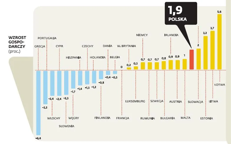 1421028-wzrost-gospodarczy-w-ue.jpg