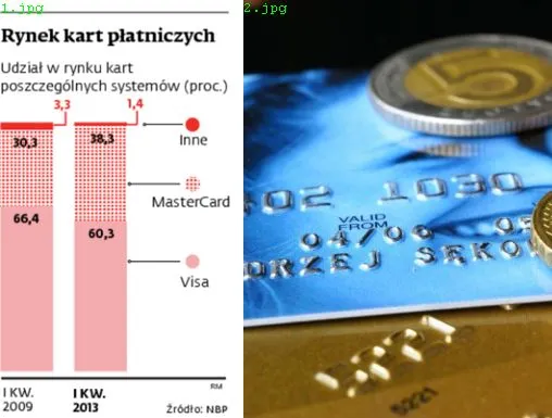 Visa oskarża MasterCard o zmowę cenową