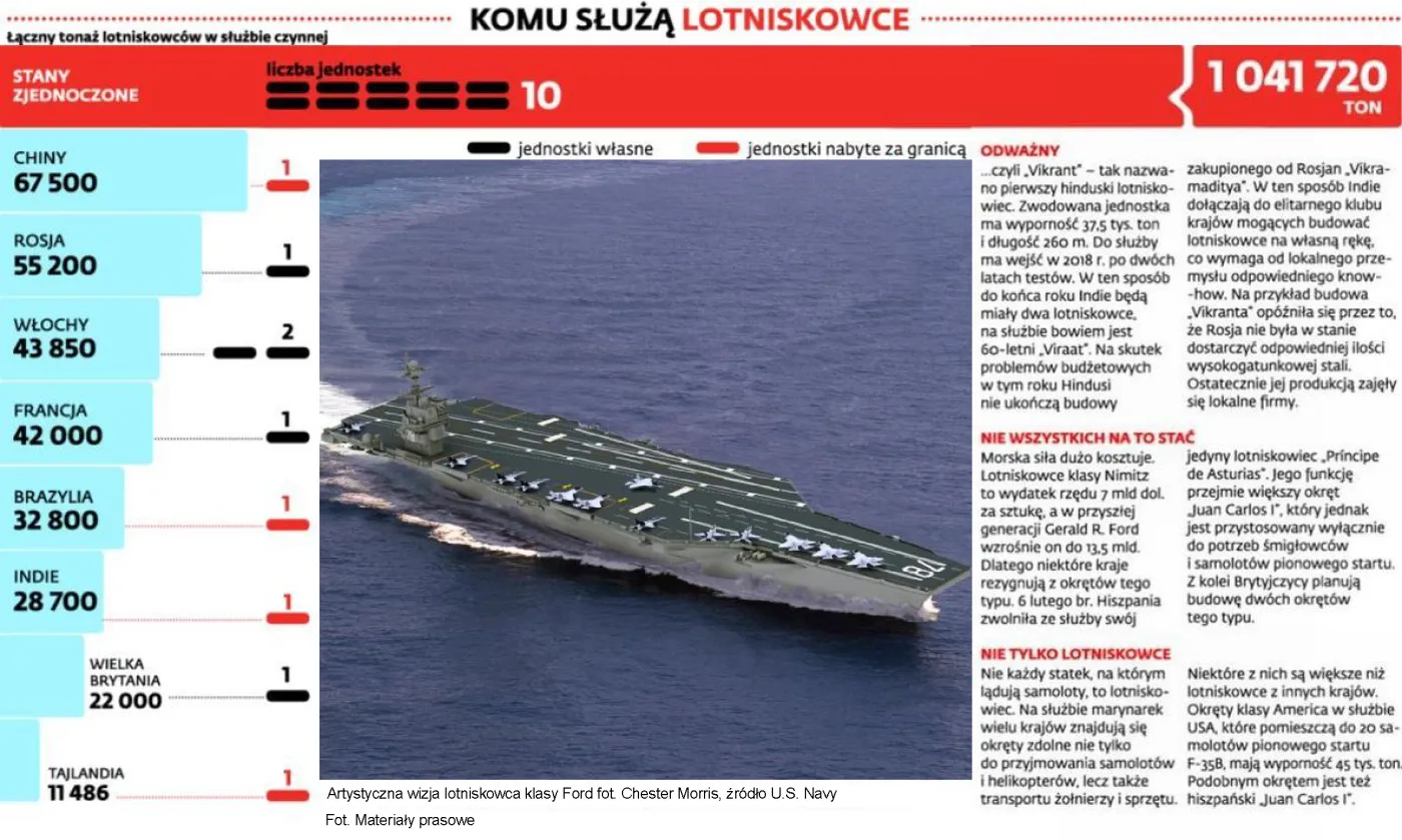 Kosztowna demonstracja siły. Iloma lotniskowcami dysponują światowe potęgi?