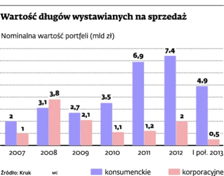 W konflikcie z dłużnikiem czasem trzeba uciec się do windykacji