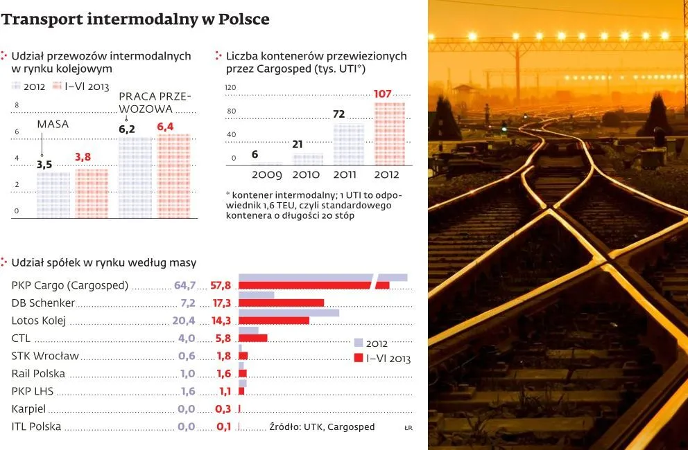 Cargosped – spółka córka PKP Cargo wjeżdża do Holandii