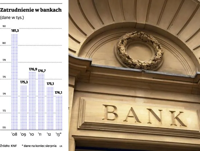 Banki będą zmniejszać sieć i zatrudnienie