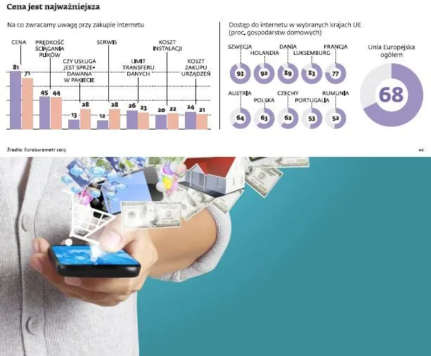 Internet mobilny nieprędko zastąpi stacjonarny. Jest drogi