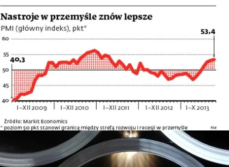 Polskie firmy notują rekordowy wzrost liczby zamówień z zagranicy