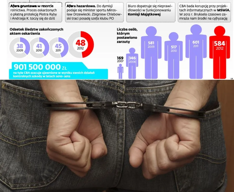 Podejrzane przetargi w informatyzacji służby zdrowia - są kolejne zarzuty
