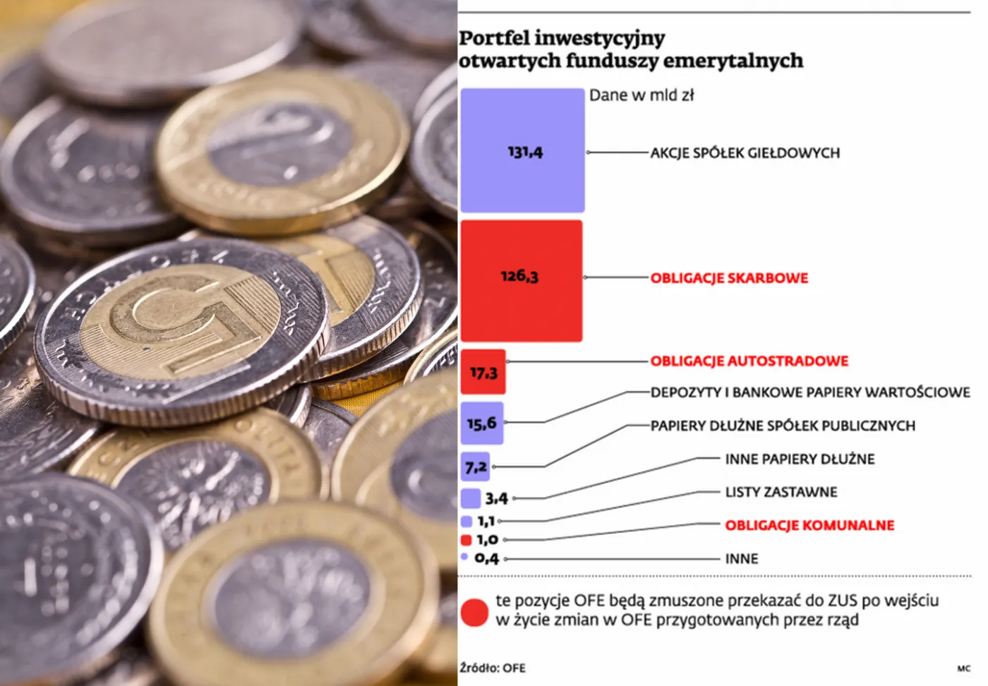 Towarzystwa ubezpieczeniowe coraz mniej zarabiają na inwestycjach