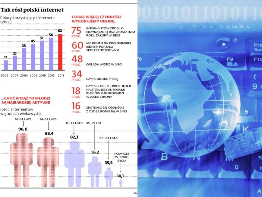 Nomadzi, pragmatycy, postwykluczeni i dzieciarnia - oto 4 typy polskich internautów
