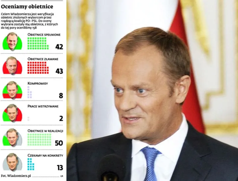 Władzomierz: Sprawdziliśmy, jak rząd radzi sobie z regulacją rynku pracy