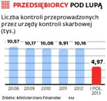 1632882-przedsiebiorcy-pod-lupa.jpg
