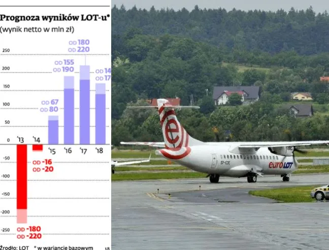 LOT dalej będzie współpracował z Eurolotem