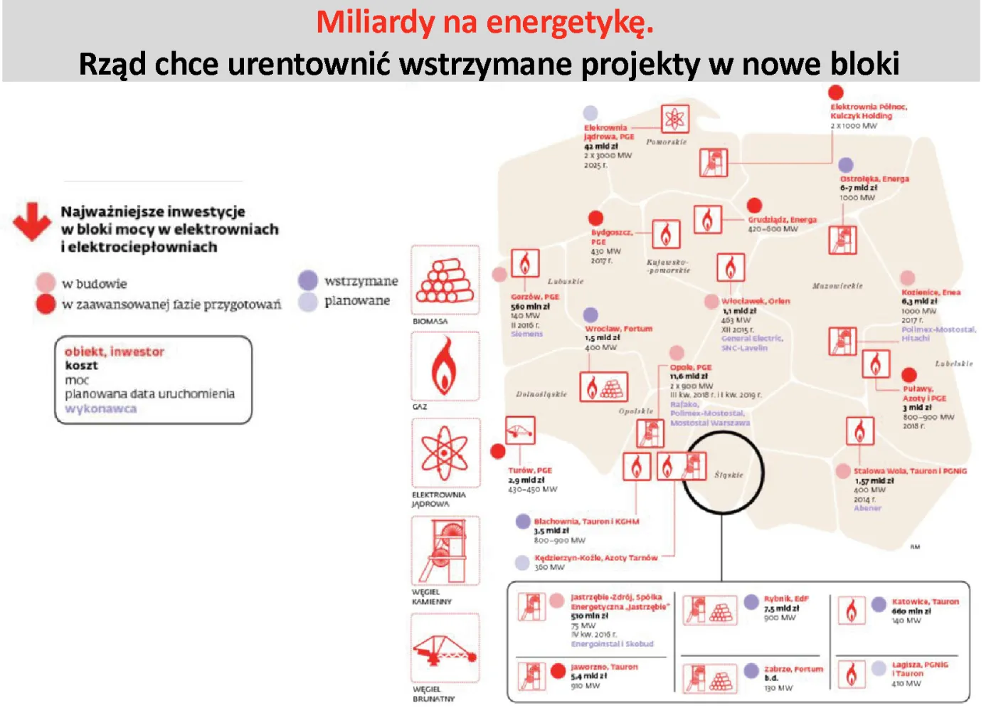 Zdążyć przed blackoutem: oto główne inwestycje w energetykę w Polsce (INFOGRAFIKA)