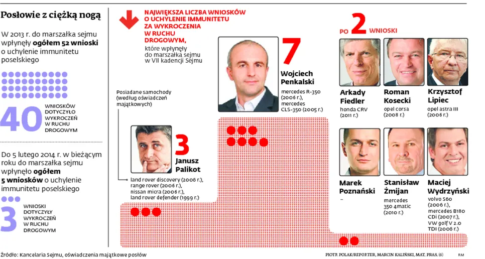 Immunitet poselski: posłowie wciąż nie będą karani za wykroczenia drogowe
