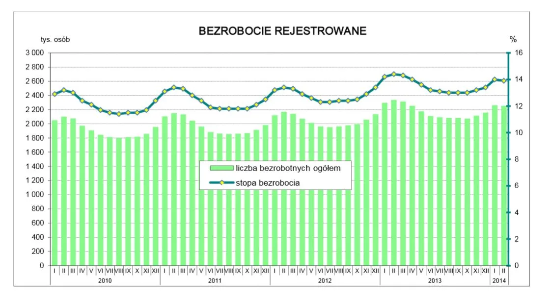 1723645-bezrobocie-rejestrowane.jpg