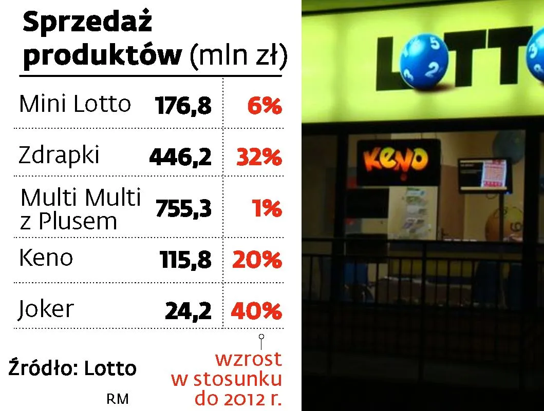 1724408-sprzedaz-produktow-lotto.jpg