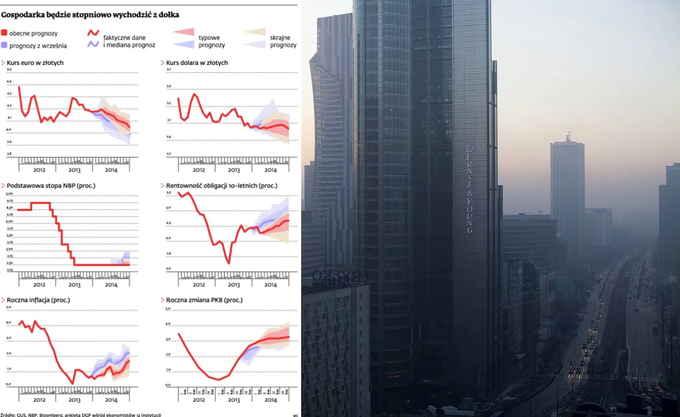 Ekonomiści podnoszą prognozy wzrostu PKB dla Polski