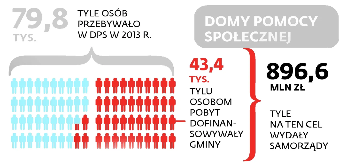 Emeryt będzie musiał płacić za dom spokojnej starości z własnego majątku