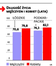1765964-dlugosc-zycia-mezczyzn-i.jpg