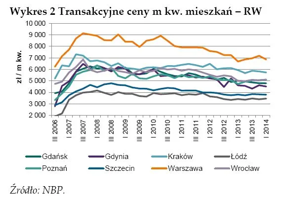 1791879-transakc6yjne-ceny-m-kw.jpg