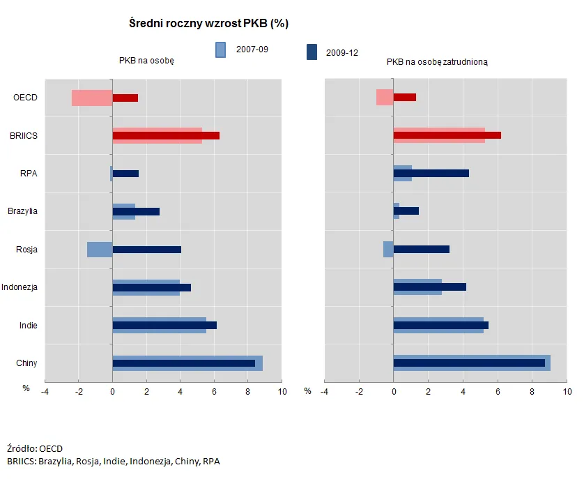 Kryzys na pięciu wykresach. Jak gospodarczy kataklizm zmienił rynek pracy