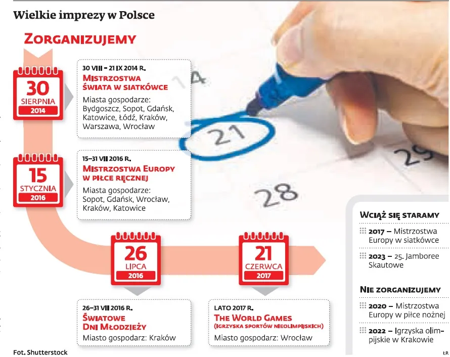 W ciągu 10 lat w Polsce odbędzie się kilka ogromnych światowych imprez