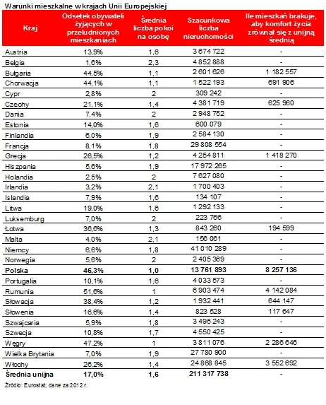 1856640-warunki-mieszkalne-w-ue.jpg