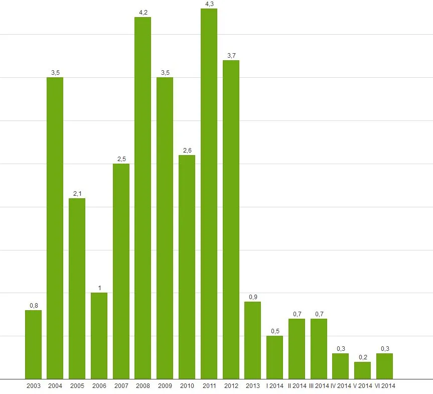 Okładka na boxy - inflacja 