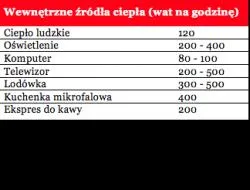 1869397-wewnetrzne-zrodla-ciepla.png