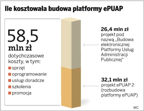 Kompromitacja systemu ePUAP. Zablokował wysyłanie zgłoszeń do OFE