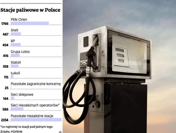 20 proc. zbiorników na stacjach paliw nie spełnia nowych norm