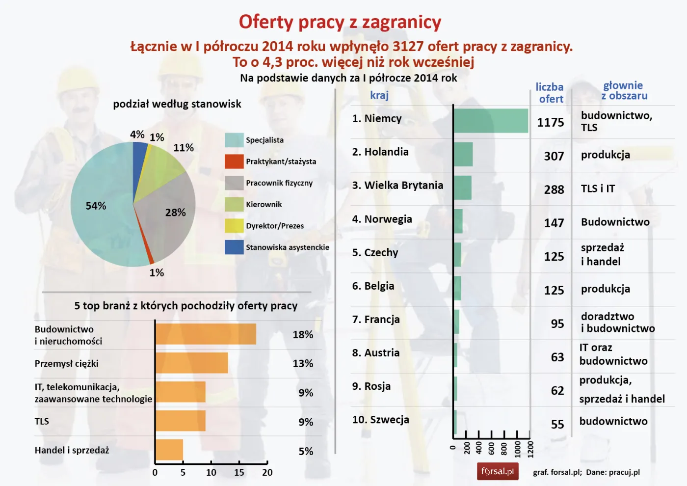 Zachód pożąda polskiego pracownika. Grozi nam epidemia emigracji