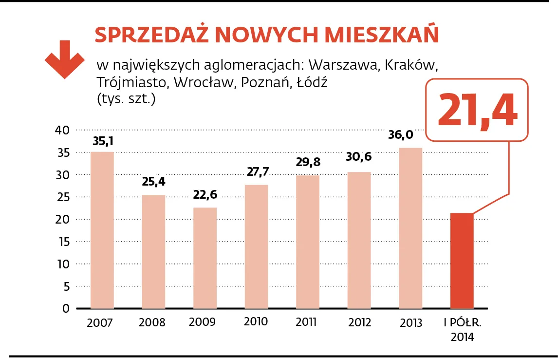 1917560-sprzedaz-nowych-mieszkan.jpg