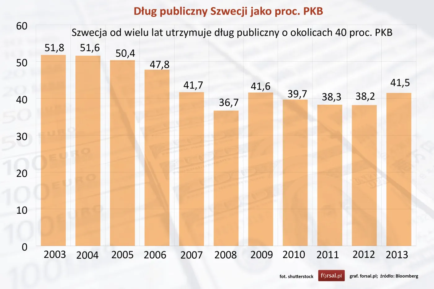 Dług publiczny