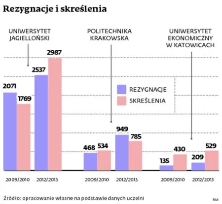 1940251-rezygnacje-i-skreslenia.jpg