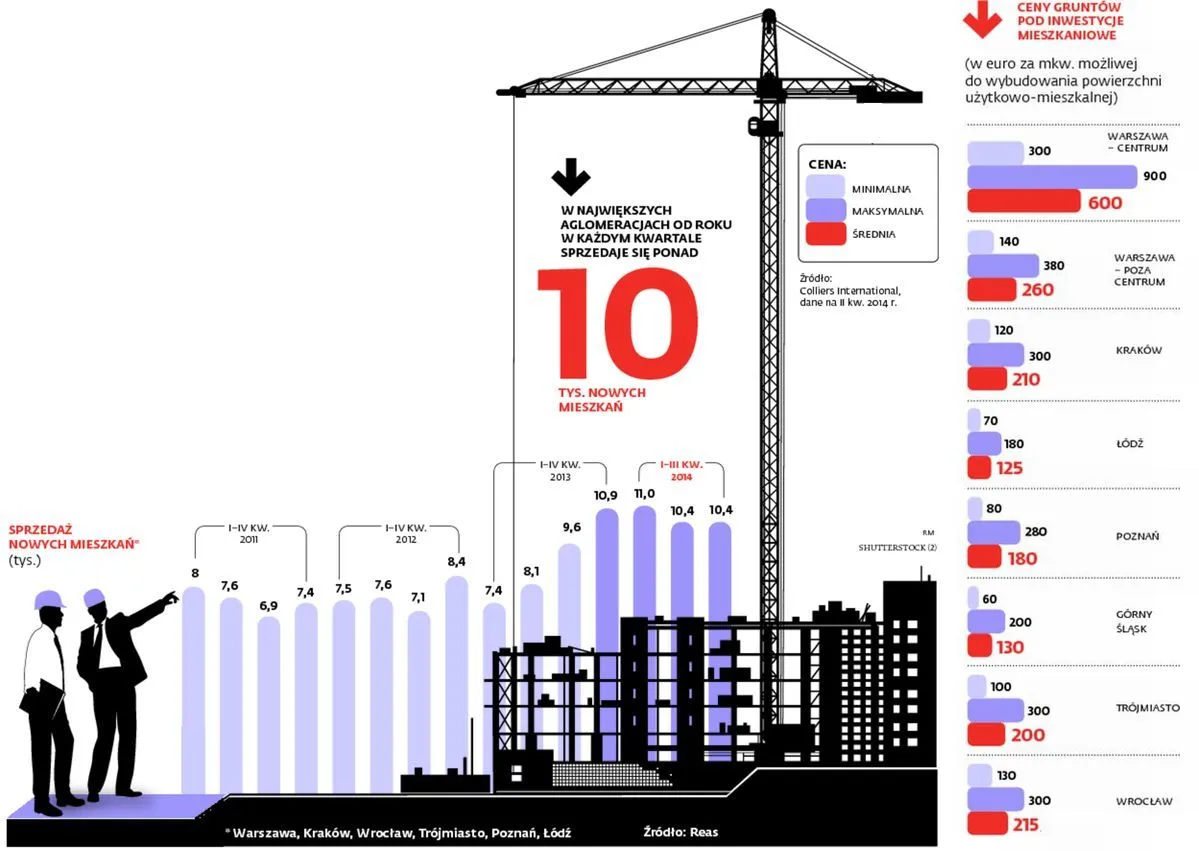 Mieszkanie za pieniądze z Azji i Bliskiego Wschodu. Egzotyczni inwestorzy chcą budować w Polsce