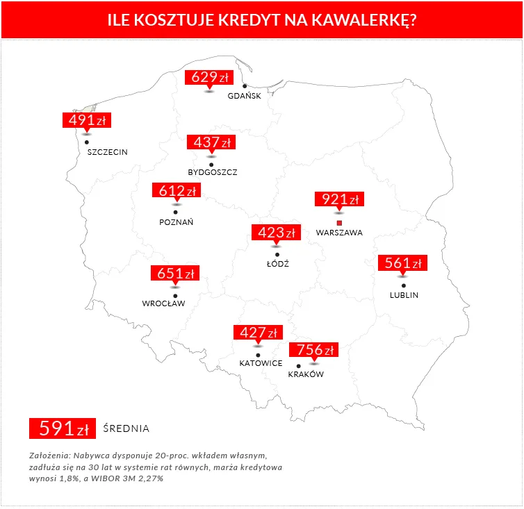 Tak tanich hipotek jeszcze nie było. Oto najnowszy raport z rynku mieszkań