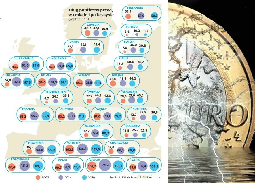 Szwecja, Niemcy i Polska najlepiej w UE radzą sobie z długiem publicznym