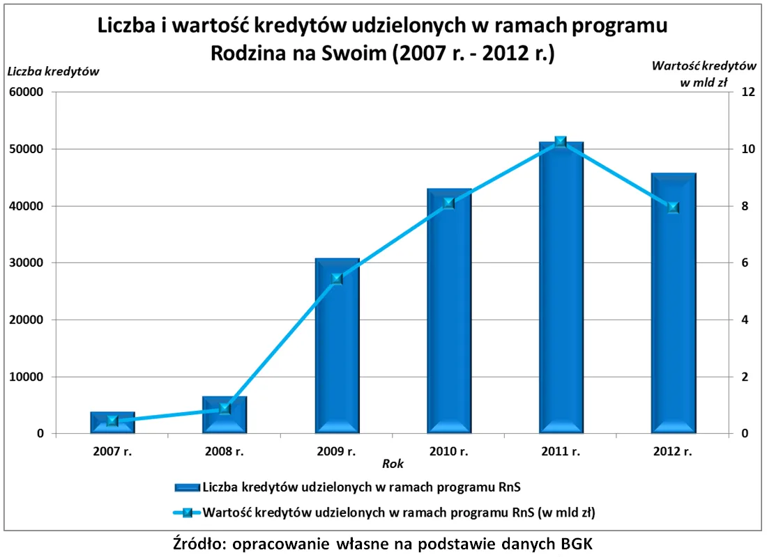 Koniec dopłat z programu RnS to początek mieszkaniowej katastrofy?