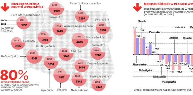 Biedni zbiednieli, bogaci również. Zobacz, ile zarabia się w poszczególnych regionach [MAPA]