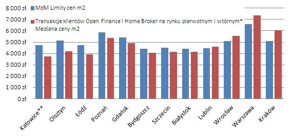 Kolejne problemy z MdM. Banki odrzucają wnioski kredytowe klientów