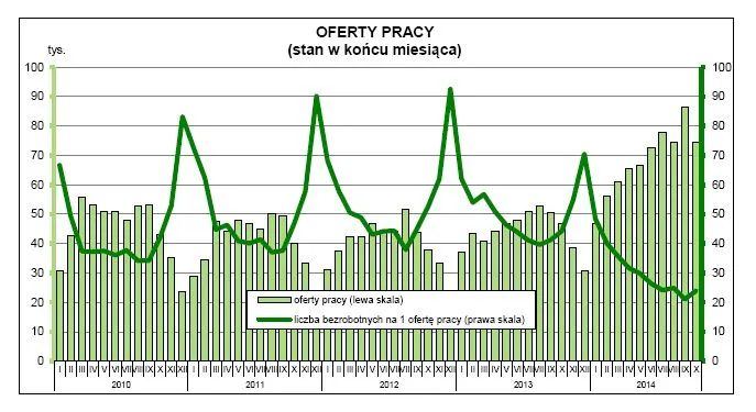2001937-oferty-pracy-zrodlo-gus.jpg