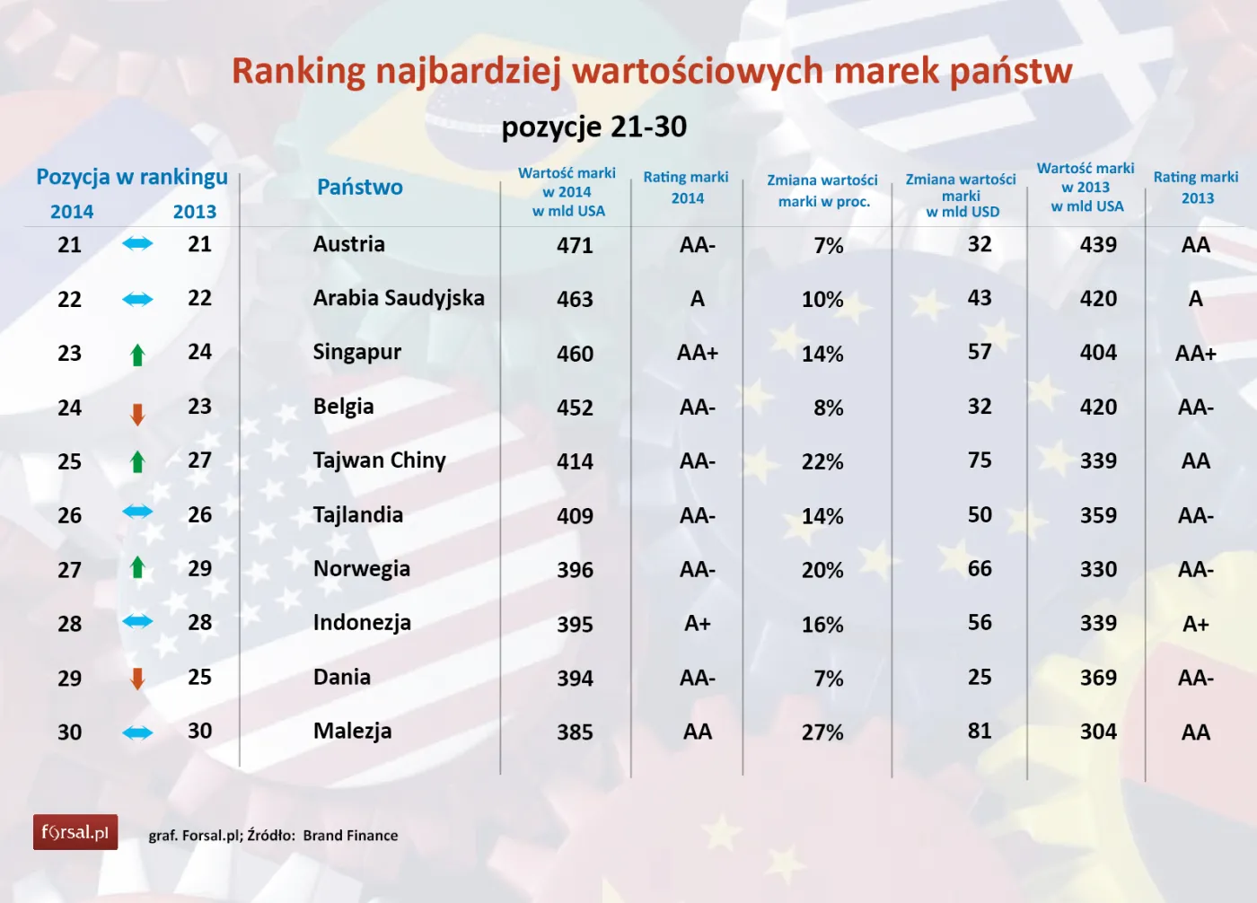 Trzecia dziesiątka 
