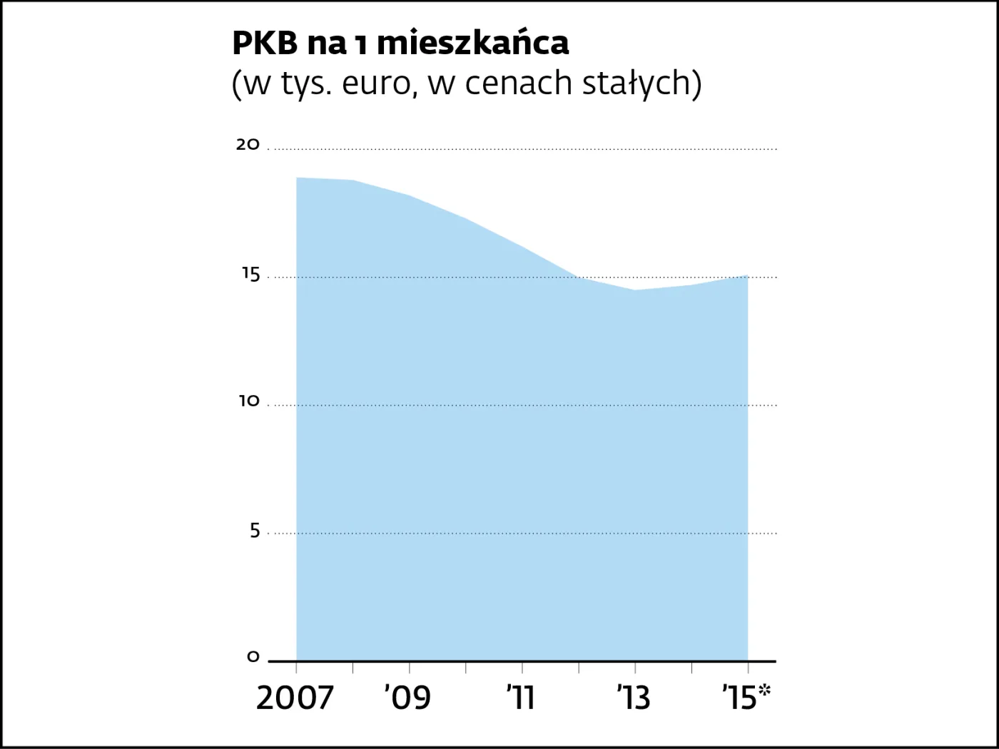 Scenariusz 4 – Grexit