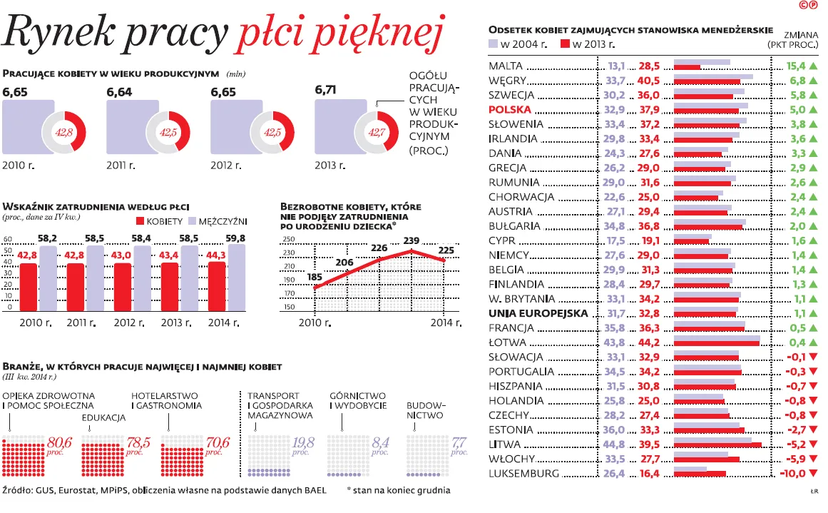 Gdzie się podziały nasze szefowe? Kobiety wycofują się z biznesu