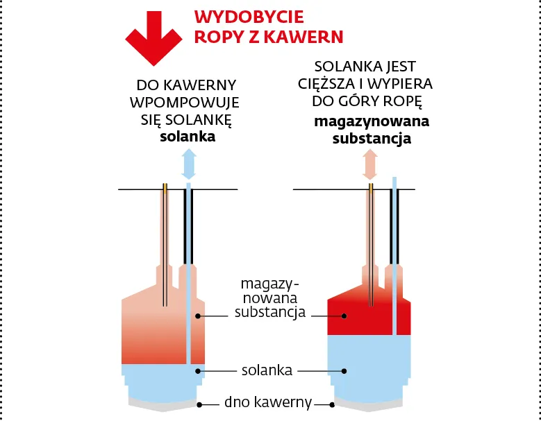 2108865-wydobycie-ropy-z-kawern.jpg