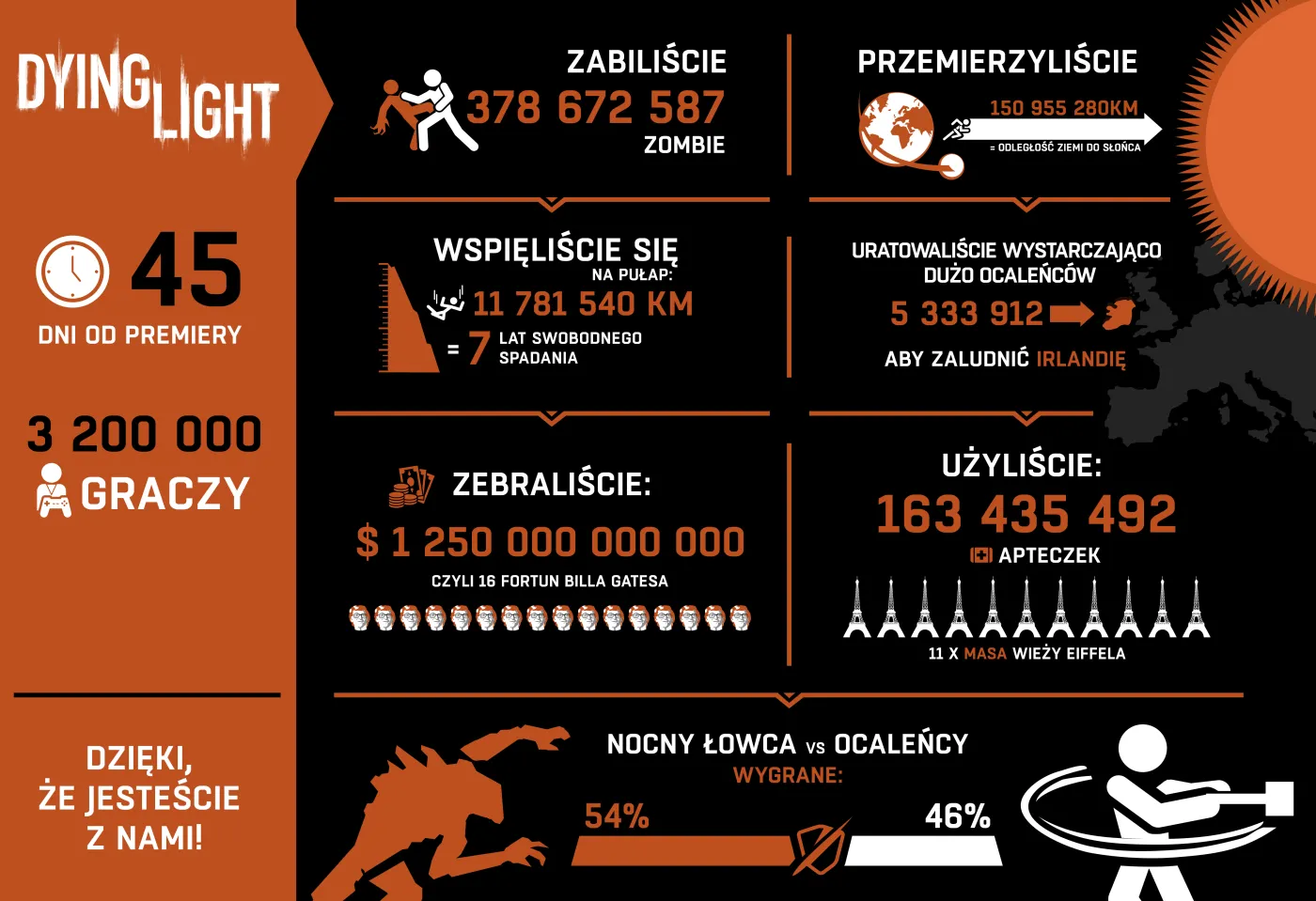 2120440-dying-light-infografika.jpg