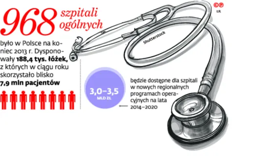 Godzina zero dla szpitali coraz bliżej. Co trzeciej placówce medycznej grozi bankructwo