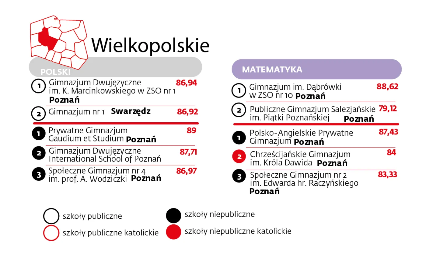 Wielkopolskie